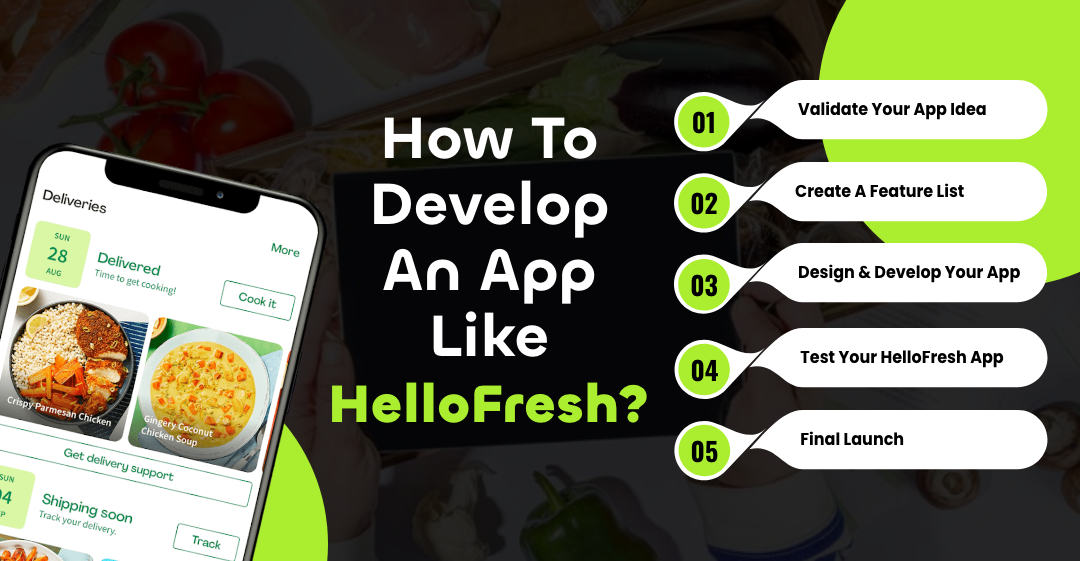 develop an app like hellofresh