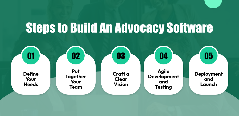 5 Steps to Build An Advocacy Software