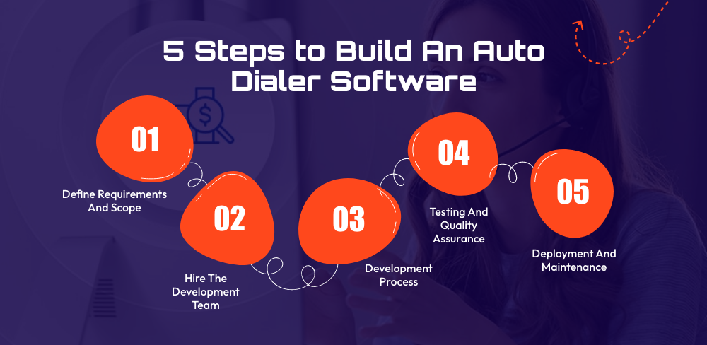 5 Steps to Build An Auto Dialer Software