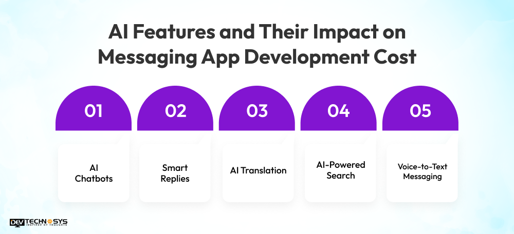 AI Features and Their Impact on Messaging App Development Cost