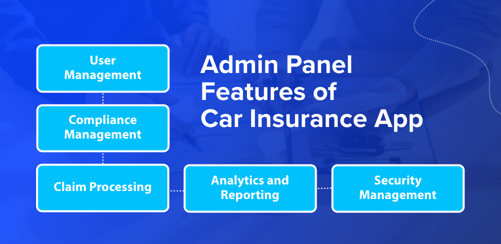 Admin Panel Features of Car Insurance App