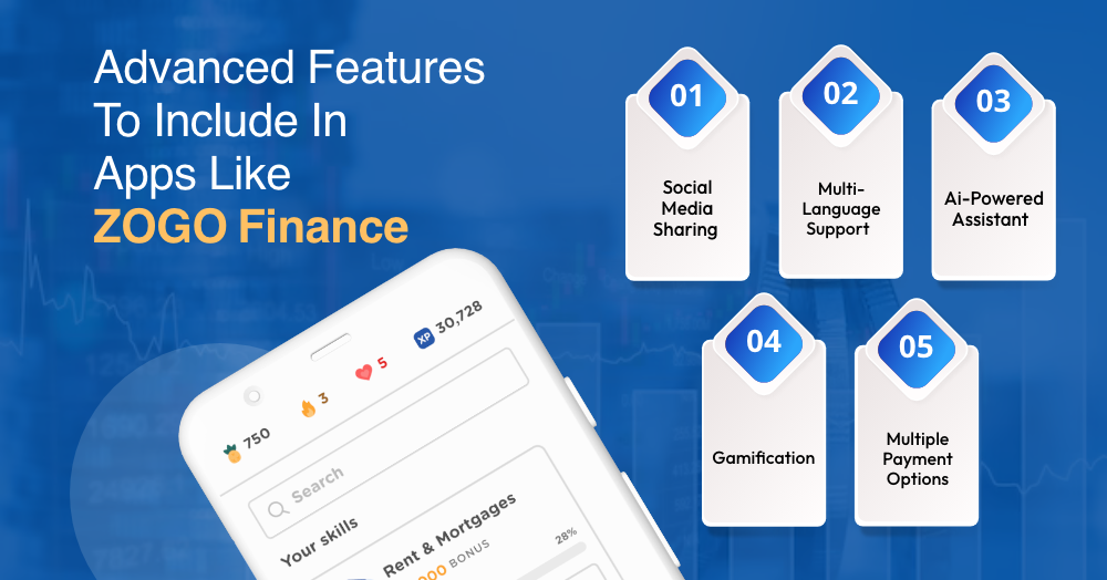 Advanced Features To Include In Apps Like ZOGO Finance