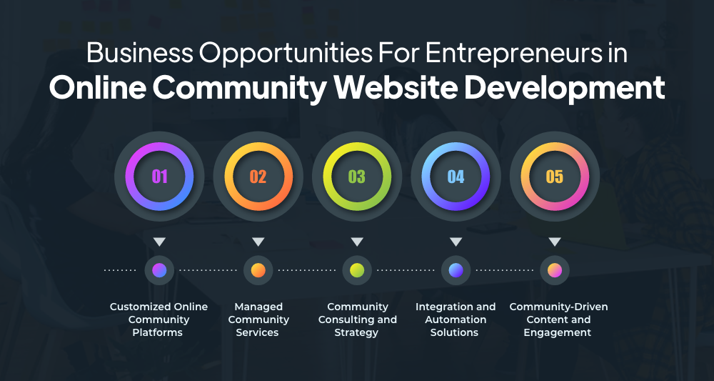 Business Opportunities For Entrepreneurs in Online Community Website Development