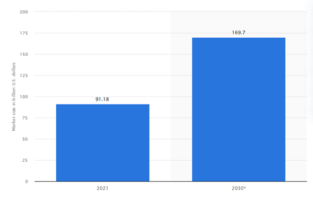 Current Market Stats of Club Management Software