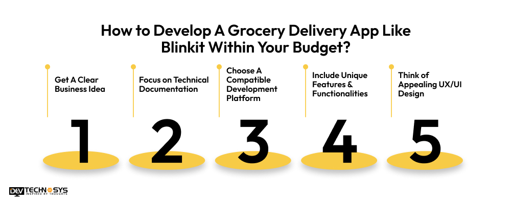 Develop A Grocery Delivery App Like Blinkit Within Your Budget