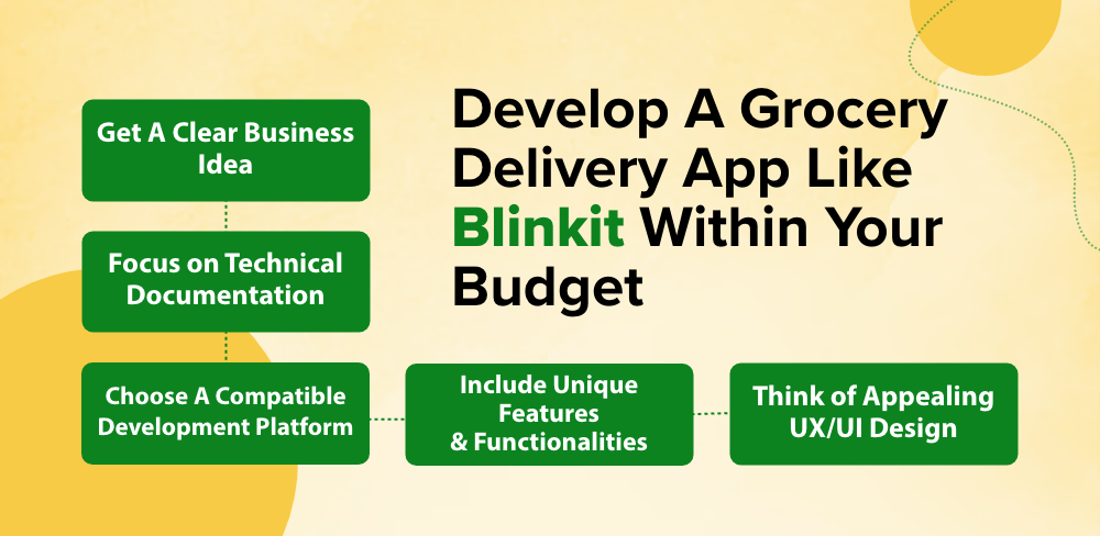 Develop A Grocery Delivery App Like Blinkit Within Your Budget