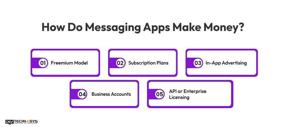How Do Messaging Apps Make Money