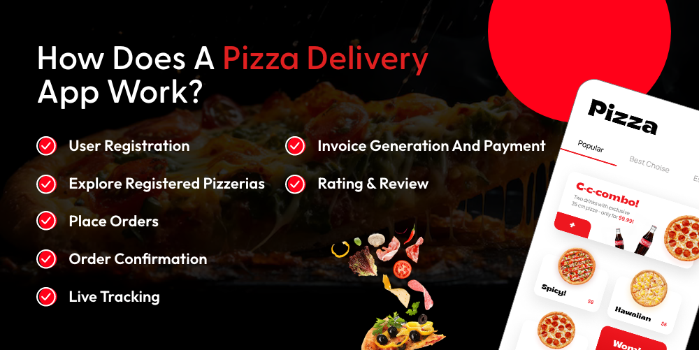 Pizza Delivery App Development: An Ultimate Guide