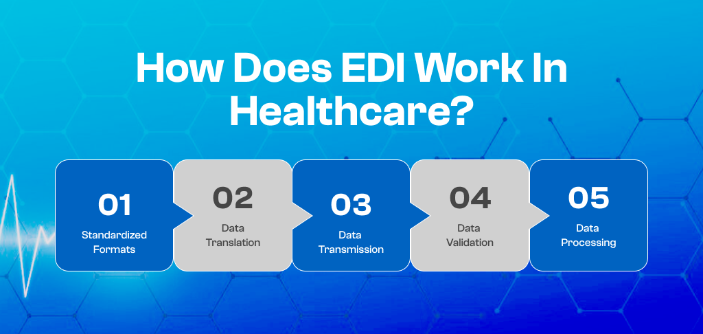 How Does EDI Work In Healthcare
