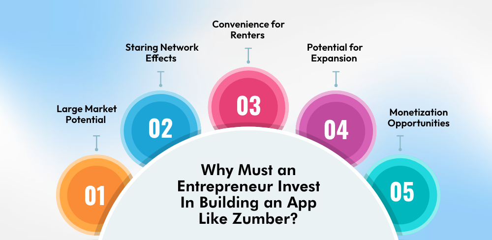 Develop an App like Zumper