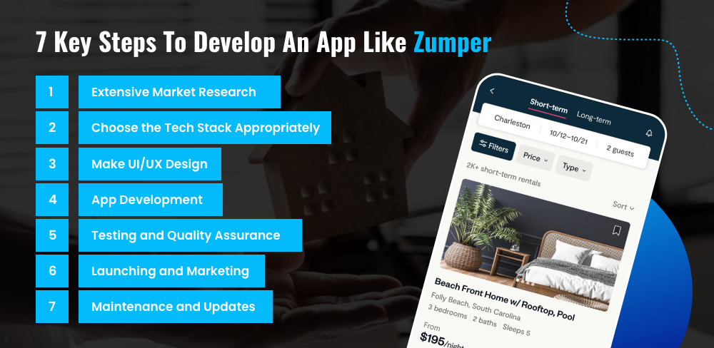 Develop an App like Zumper