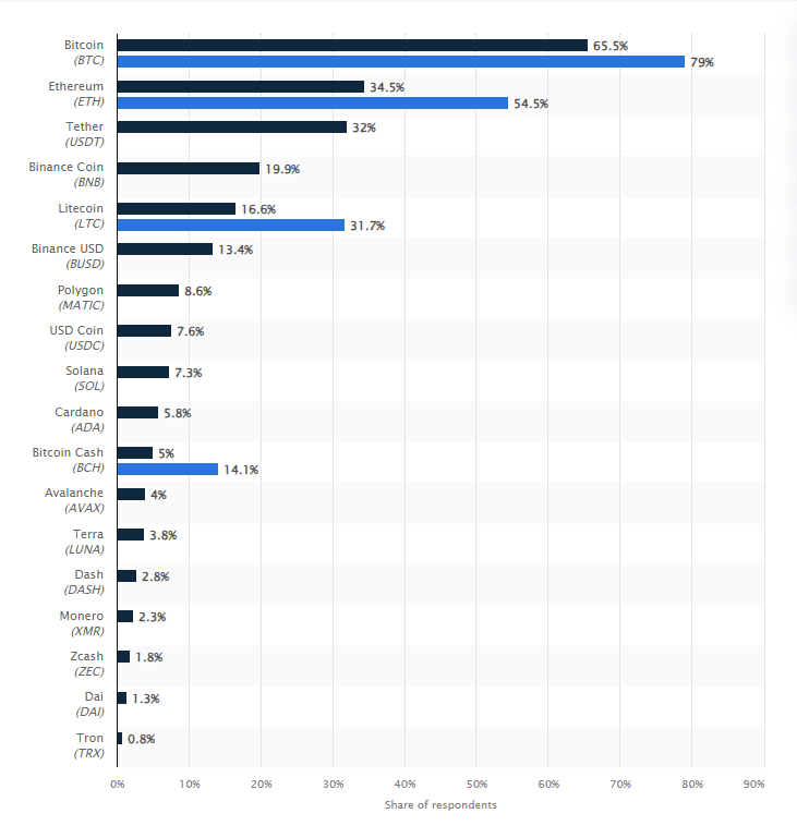 Market Stats Analysis from tron