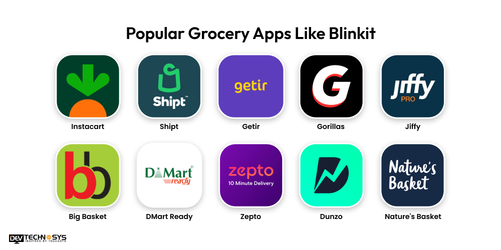 Popular Grocery Apps Like Blinkit