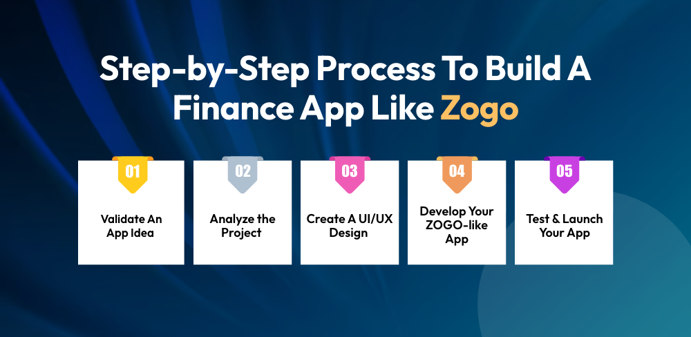 Process To Build A Finance App Like Zogo