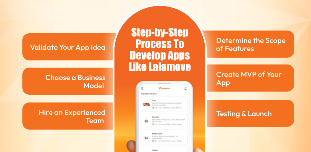 Process To Develop Apps Like Lalamove