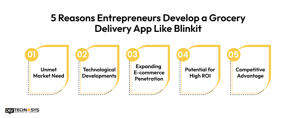 Reasons Entrepreneurs Develop a Grocery Delivery App Like Blinkit