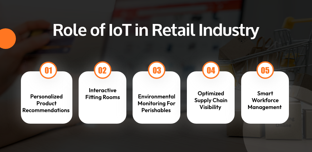 Role of IoT in Retail Industry