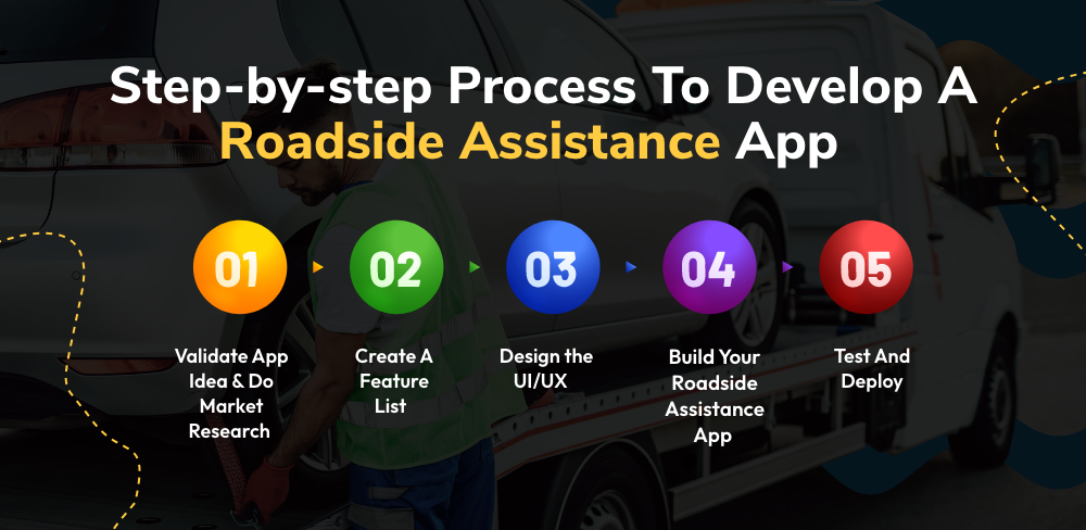 Process To Develop A Roadside Assistance App