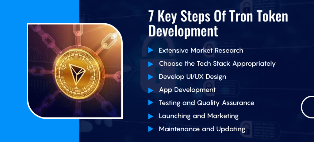 Tron Token Development : Develop A TRC20 Token In 2025