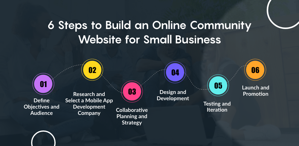Steps to Build an Online Community Website for Small Business
