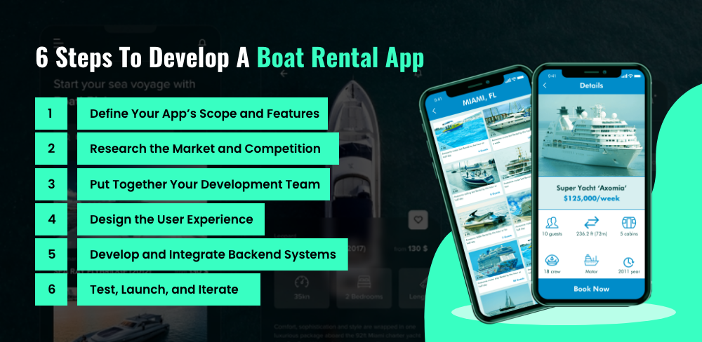 Steps to Develop A Boat Rental App