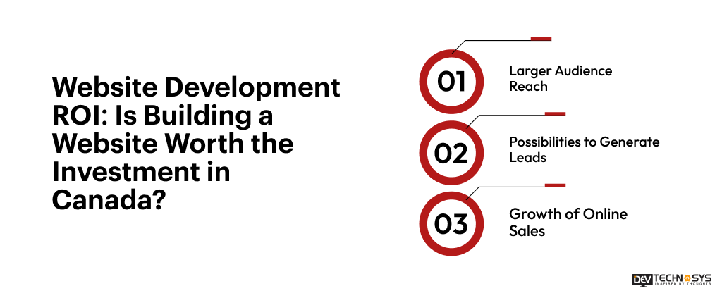 Website Development ROI_ Is Building a Website Worth the Investment in Canada_