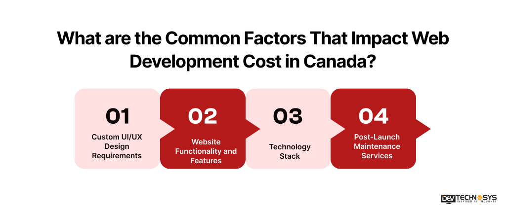 What are the Common Factors That Impact Web Development Cost in Canada_