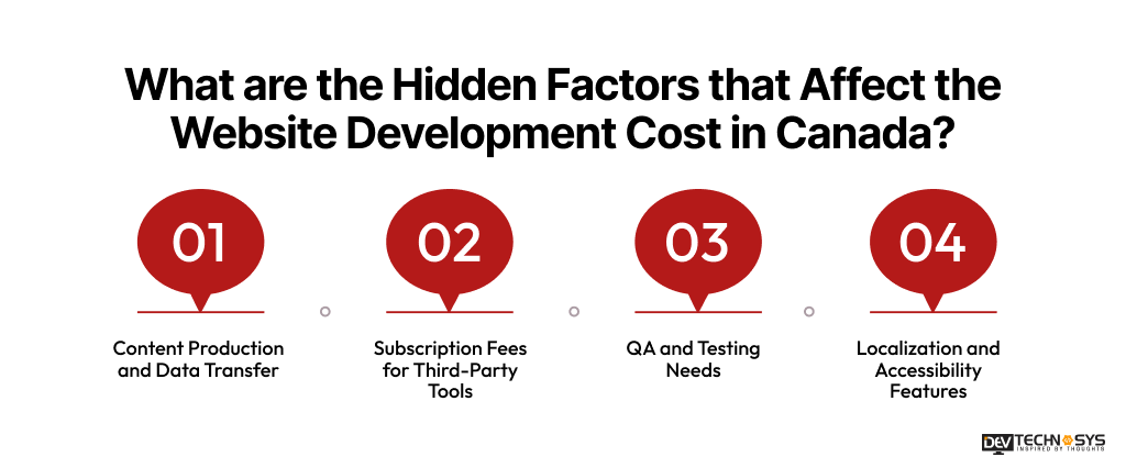 What are the Hidden Factors that Affect the Website Development Cost in Canada_