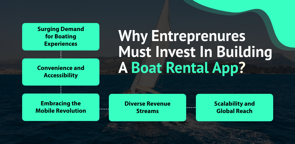 Why Entrepreneurs Must Invest In Building A Boat Rental App