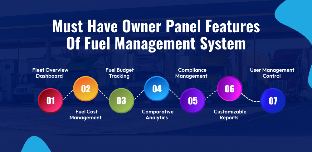 Fuel Management System Development Complete 