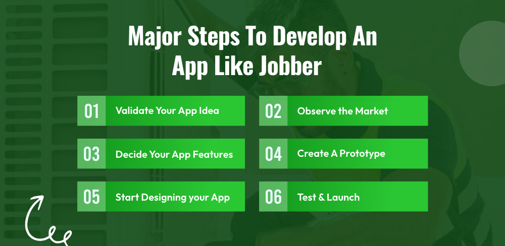Develop An App Like Jobber