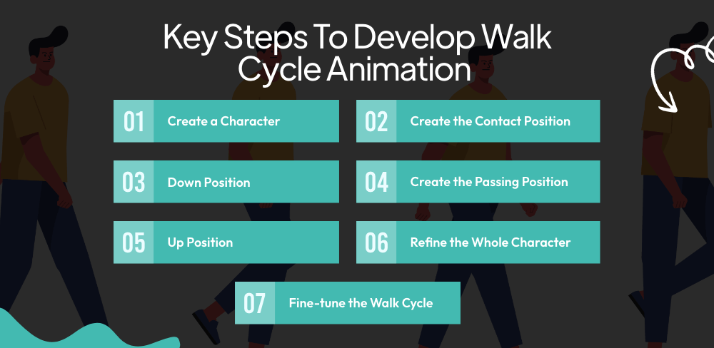 Steps to Develop Walk Cycle Animation
