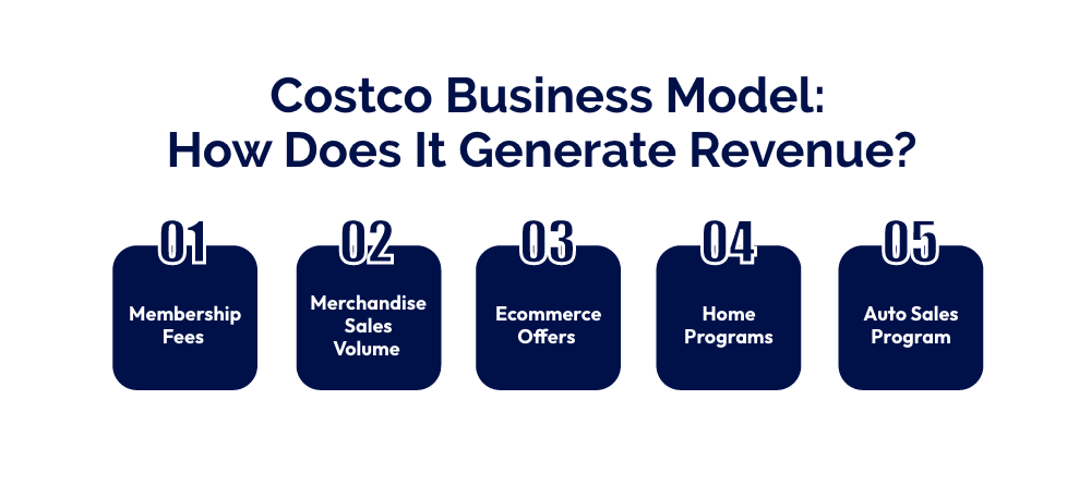 Develop a Shopping App Like Costco