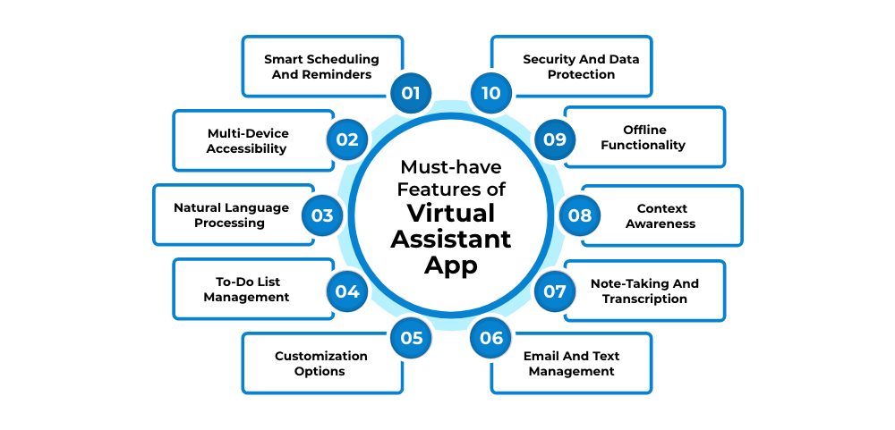 Build A Virtual Assistant App