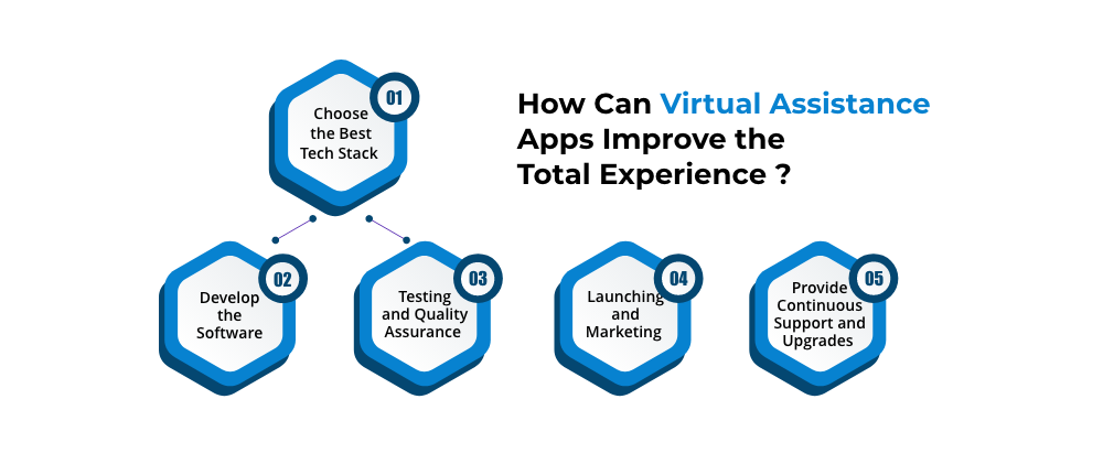 Build A Virtual Assistant App