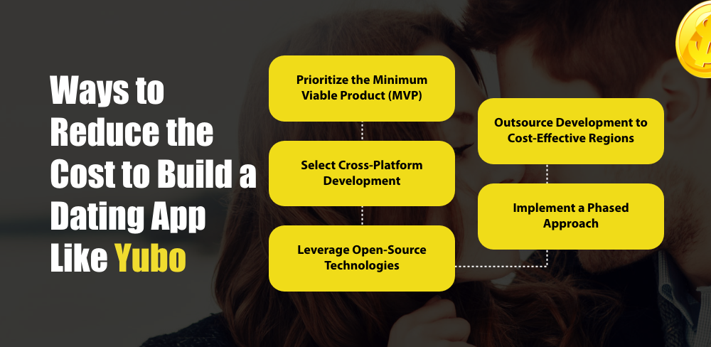 5 Ways to Reduce the Cost to Build a Dating App Like Yubo