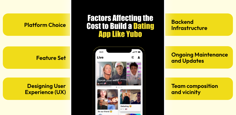 6 Factors Affecting the Cost to Build a Dating App Like Yubo