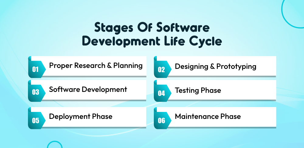 6 Stages Of Software Development Life Cycle  