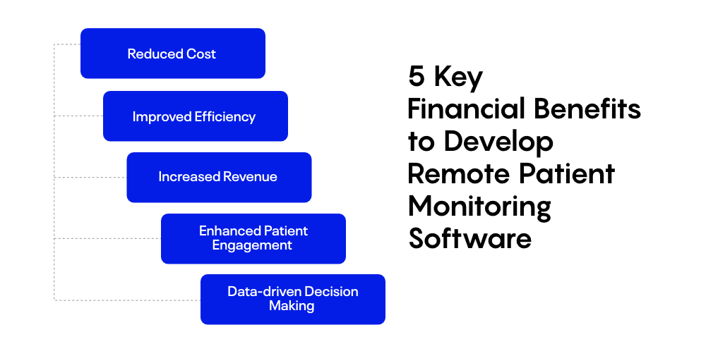 Build a Remote Patient Monitoring Software