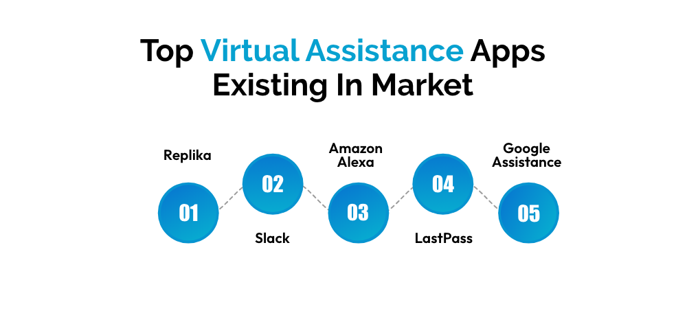 Build A Virtual Assistant App
