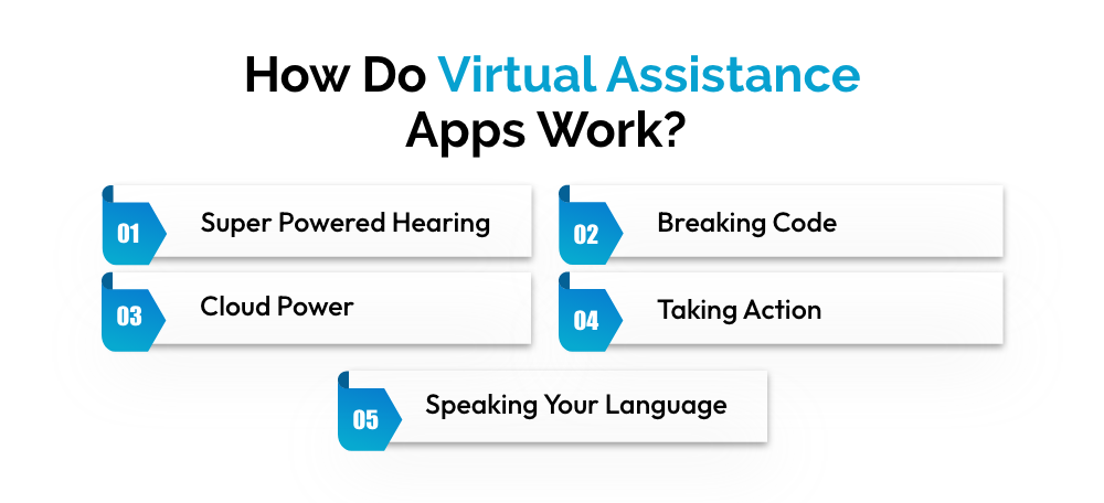 Build A Virtual Assistant App