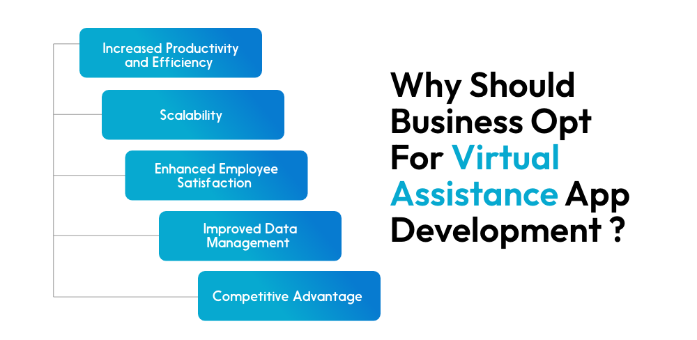 Build A Virtual Assistant App