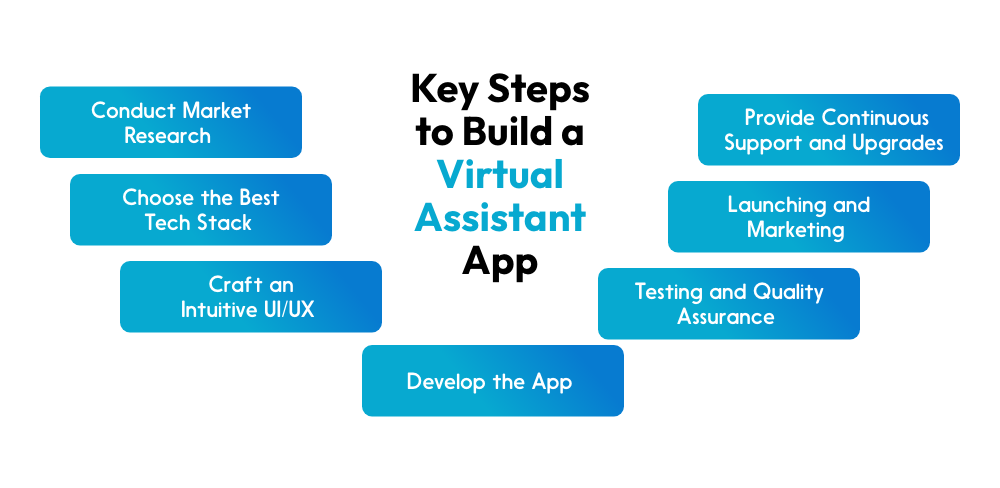 Build A Virtual Assistant App