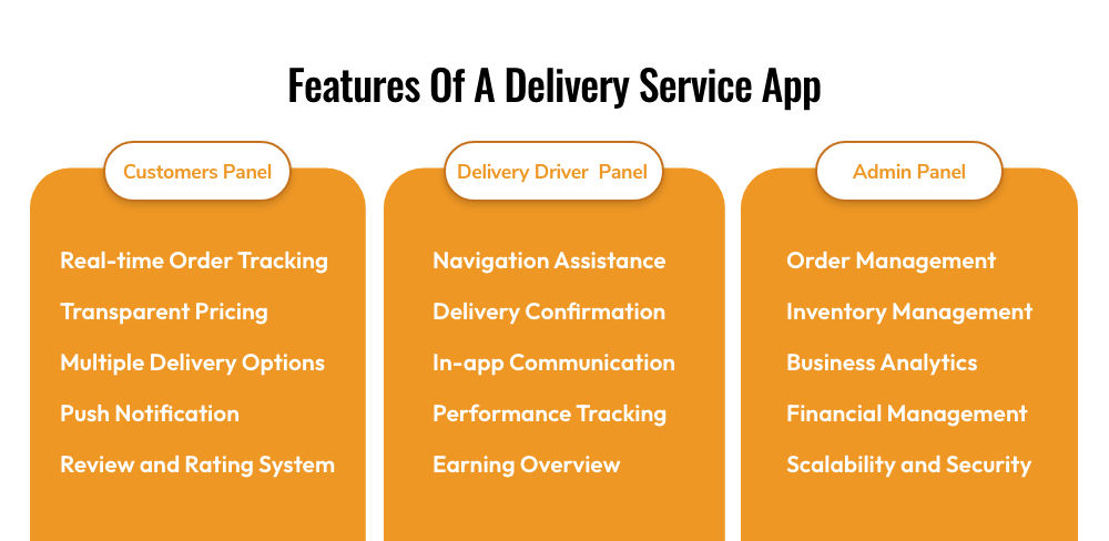 Features of a Delivery Service App