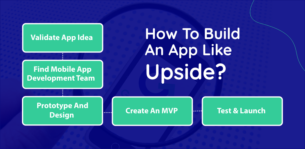 How To Build An App Like Upside
