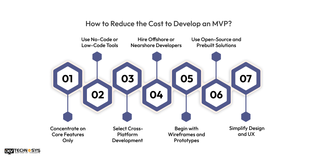 How to Reduce the Cost to Develop an MVP