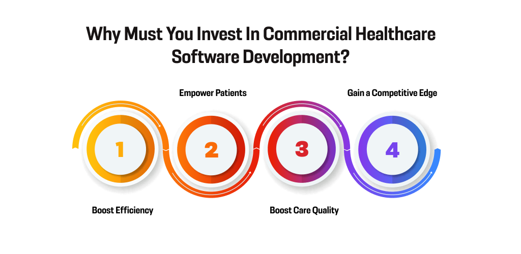 Build Commercial Service Software for Healthcare