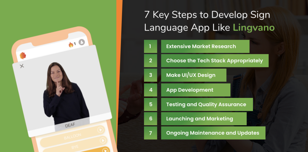 Steps To Develop Sign Language App Like Lingvano In 2024