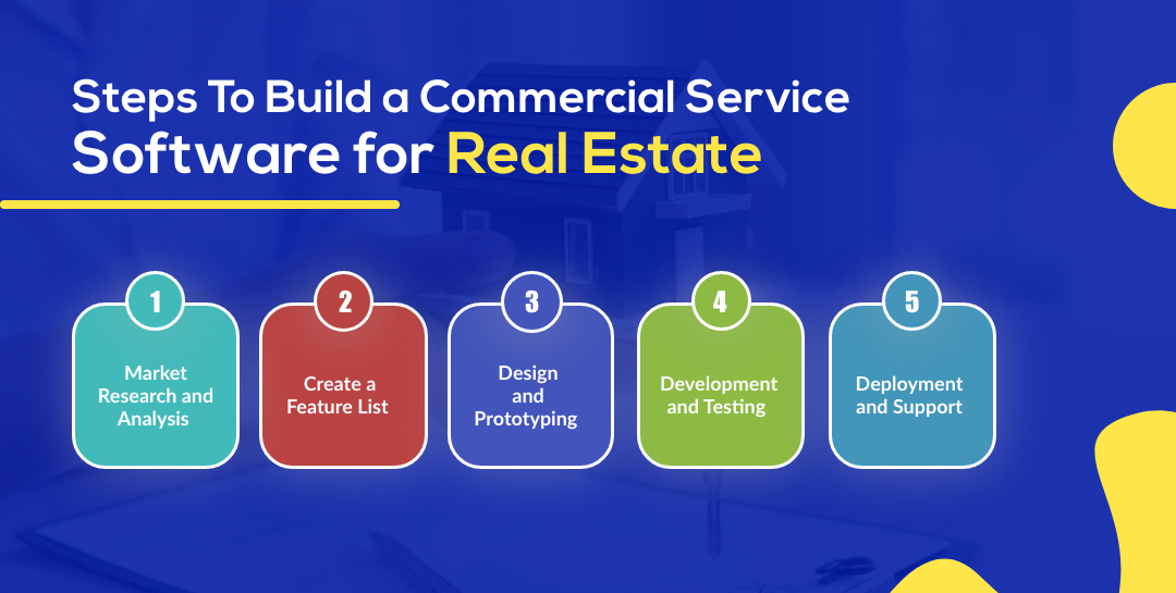 Build Commercial Service Software for Real Estate