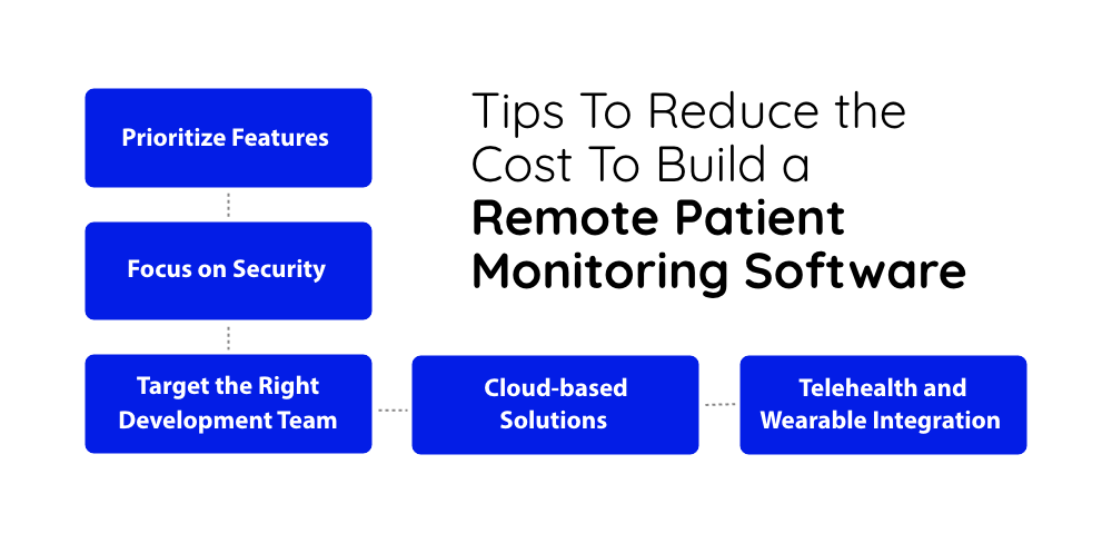 Build a Remote Patient Monitoring Software